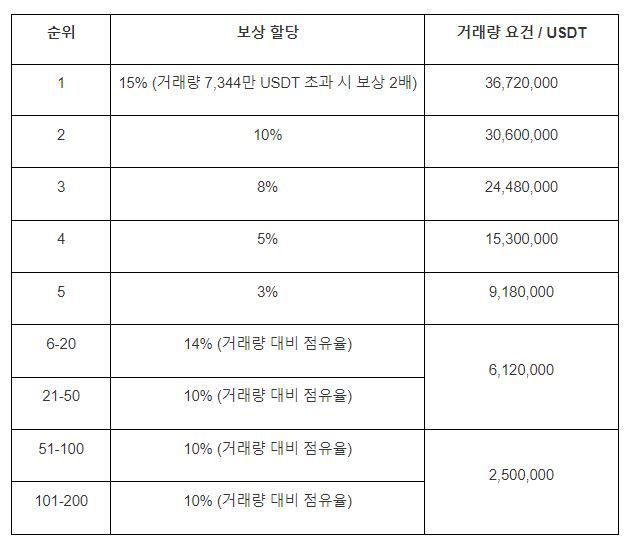 mexc 선물 대회 5.JPG