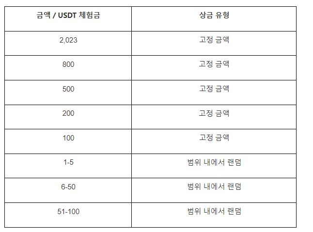 mexc 선물 대회 2.JPG