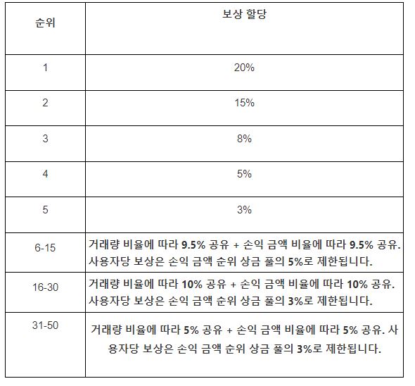 mexc 선물 대회 4.JPG